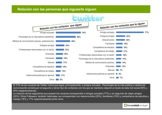 Relación con las personas que sigues/te siguen




                               Amigos actuales                         ...