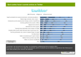 Qué sueles hacer cuando entras en Twitter




                                                          Con frecuencia    ...
