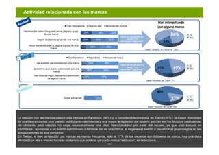 Actividad relacionada con las marcas

                                                                                    ...