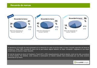 Recuerdo de marcas




           Recuerdan la marca                        Recuerdan la marca                          Re...