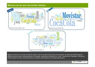 Marcas con las que han tenido relación




    Base (marcas mencionadas)= 1265                                        Base...