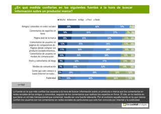 ¿En qué medida confiarías en las siguientes fuentes a la hora de buscar
 información sobre un producto/ marca?

          ...