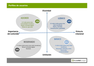 Perfiles de usuarios

                                                        Efusividad


                  ADORER       ...