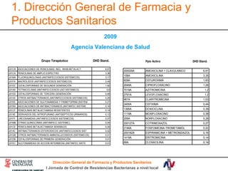 1. Dirección General de Farmacia y Productos Sanitarios 2009 Agencia Valenciana de Salud 