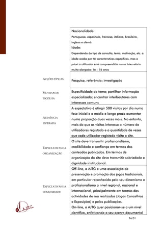36/51
Nacionalidade:
Portuguesa, espanhola, francesa, italiana, brasileira,
inglesa e alemã.
Idade:
Dependendo do tipo de consulta, tema, motivação, etc. a
idade acaba por ter características específicas, mas a
priori o utilizador está compreendido numa faixa etária
muito alargada: 16 – 76 anos
ACÇÕES TÍPICAS
Pesquisa, referência; investigação
MOTIVOS DE
ESCOLHA
Especificidade do tema; partilhar informação
especializada; encontrar interlocutores com
interesses comuns
AUDIÊNCIA
ESPERADA
A expectativa é atingir 500 visitas por dia numa
fase inicial e a médio e longo prazo aumentar
numa proporção duas vezes mais. No entanto,
mais do que as visitas interessa o número de
utilizadores registado e a quantidade de vezes
que cada utilizador registado visita o site.
EXPECTATIVAS DA
ORGANIZAÇÃO
O site deve transmitir profissionalismo;
credibilidade e confiança em termos dos
conteúdos publicados. Em termos de
organização do site deve transmitir sobriedade e
dignidade institucional.
EXPECTATIVAS DA
COMUNIDADE
Off-line, a AJTG é uma associação de
preservação e promoção dos jogos tradicionais,
em particular reconhecida pelo seu dinamismo e
profissionalismo a nível regional, nacional e
internacional, principalmente em termos das
actividades de rua realizadas (Jogos Concelhios
e Exposições) e pelas publicações.
On-line, a AJTG quer posicionar-se a um nível
científico, enfatizando o seu acervo documental
 