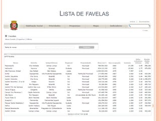 LISTA DE FAVELAS
 