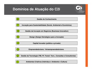 Domínios de Atuação do C2i

  8                       Gestão do Conhecimento


  7    Inovação para Sustentabilidade (Social, Ambiental e Econômica)


  6        Gestão da Inovação em Negócios (Business Innovation)


  5             Design (Design Estratégico para a Inovação)


  4                  Capital Inovador (público e privado)


  3            Empreendedorismo / Intraempreendedorismo



  2   Gestão da Tecnologia (TIB, PI, Transf. Tecn., Consultas e Consultorias)


  1         Ambientes Criativos (Indivíduo x Ambiente x Cultura)
 