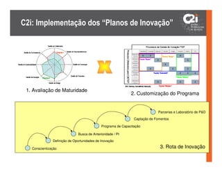 C2i: Implementação dos “Planos de Inovação”




 1. Avaliação de Maturidade
                                                              2. Customização do Programa


                                                                             Parcerias e Laboratório de P&D

                                                                Captação de Fomentos

                                             Programa de Capacitação

                              Busca de Anterioridade / PI

               Definição de Oportunidades de Inovação

   Conscientização                                                            3. Rota de Inovação
 