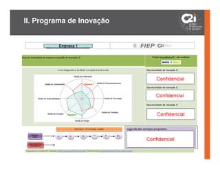 II. Programa de Inovação
 