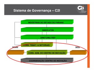 Sistema de Governança – C2I


            INDÚSTRIAS DO ESTADO DO PARANÁ



                         SINDICATOS


                       DIRETORIA FIEP


        CONS. TEMÁT. & SETORIAIS
SENAI                                          SESI


            CONS. ADM. DO CENTRO DE INOVAÇÃO



             COORDENAÇÃO CENTRO DE INOVAÇÃO
 