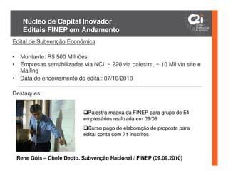 Núcleo de Capital Inovador
    Editais FINEP em Andamento
Edital de Subvenção Econômica

• Montante: R$ 500 Milhões
• Empresas sensibilizadas via NCI: ~ 220 via palestra, ~ 10 Mil via site e
  Mailing
• Data de encerramento do edital: 07/10/2010

Destaques:


                            Palestra magna da FINEP para grupo de 54
                           empresários realizada em 09/09
                             Curso pago de elaboração de proposta para
                           edital conta com 71 inscritos



 Rene Góis – Chefe Depto. Subvenção Nacional / FINEP (09.09.2010)
 