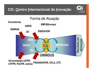 C2i: Centro Internacional de Inovação

                       Forma de Atuação
Consultorias
                               BMF&Bovespa
                ANPEI
  SEBRAE
                 JCI         ENDEAVOR




                                                    Resultado em
                  SESI




                                                     INOVAÇÃO
               SENAI            C2i      EMPRESAS
                       IEL
                              UNINDUS
Universidades (UFPR,
UTFPR, PUCPR, outros) FRAUNHOFER, UCLA, UTC
 
