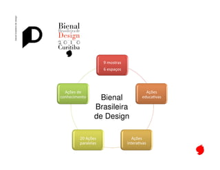 Bienal de Design




               Bienal
             Brasileira
             de Design
 