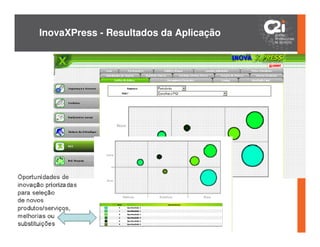 InovaXPress - Resultados da Aplicação
 