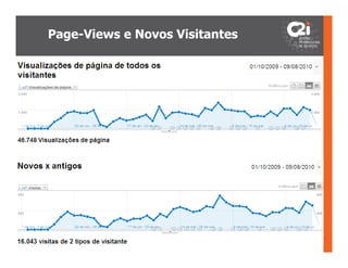 Page-Views e Novos Visitantes
 