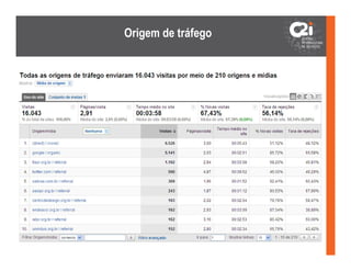 Origem de tráfego
 