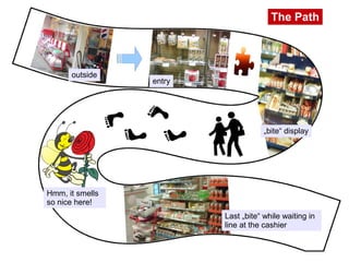 The Path



      outside
                 entry




                                     „bite“ display




Hmm, it smells
so nice here!
                         Last „bite“ while waiting in
                         line at the cashier
 