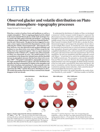 0 0 M O N T H 2 0 1 6 | V O L 0 0 0 | N A T U R E | 1
LETTER doi:10.1038/nature19337
Observed glacier and volatile distribution on Pluto
from atmosphere–topography processes
Tanguy Bertrand1
& François Forget1
Pluto has a variety of surface frosts and landforms as well as a
complex atmosphere1
. There is ongoing geological activity related
to the massive Sputnik Planum glacier, mostly made of nitrogen (N2)
ice mixed with solid carbon monoxide and methane2
, covering the
4-kilometre-deep, 1,000-kilometre-wide basin of Sputnik Planum1,3
near the anti-Charon point. The glacier has been suggested to arise
from a source region connected to the deep interior, or from a sink
collecting the volatiles released planetwide1
. Thin deposits of N2
frost, however, were also detected at mid-northern latitudes and
methane ice was observed to cover most of Pluto except for the
darker, frost-free equatorial regions2
. Here we report numerical
simulations of the evolution of N2, methane and carbon monoxide
on Pluto over thousands of years. The model predicts N2 ice
accumulation in the deepest low-latitude basin and the threefold
increase in atmospheric pressure that has been observed to occur
since 19884–6
. This points to atmospheric–topographic processes as
the origin of Sputnik Planum’s N2 glacier. The same simulations also
reproduce the observed quantities of volatiles in the atmosphere and
show frosts of methane, and sometimes N2, that seasonally cover the
mid- and high latitudes, explaining the bright northern polar cap
reported in the 1990s7,8
and the observed ice distribution in 20152
.
The model also predicts that most of these seasonal frosts should
disappear in the next decade.
To understand the distribution of volatiles on Pluto, we ­developed
a numerical volatile transport model designed to represent the
physical processes that control their condensation, sublimation and
­atmospheric transport forced by the variation of insolation throughout
multiple annual cycles (see Methods). The model derives from a full
Pluto General Circulation Model9
(GCM) able to calculate the three-­
dimensional transport and mixing in the atmosphere, but too slow to
run for multiple Pluto seasons. To simulate the cycles of the volatiles
for thousands of terrestrial years in a practical amount of computing
time, atmospheric dynamics and transport were parameterized using
a ­simplified redistribution of N2, carbon monoxide (CO) and methane
(CH4) gases with characteristic timescales estimated from ‘short’ GCM
simulations. We start our simulations with Pluto uniformly covered
with 50 kg m−2
of each kind of ice, and let the modelled planet evolve
for 50,000 terrestrial years. The seasonal ice cycles are then ­repeatable
from one Pluto year to the next. However, they strongly depend on key
model parameters such as the topography, the albedo and the ­emissivity
of the ices (only partly constrained by observation and theory), the
total ice inventories, and the thermal conductivity of the shallow
­(centimetres) and deep (metres) subsurface, which control the ­diurnal10
and seasonal global thermal inertia, respectively.
Assuming a flat surface, the model reproduces the results of pre-
New Horizons N2 cycle models11,12
. Like those models, we find that
1
Laboratoire de Météorologie Dynamique, IPSL, Sorbonne Universités, UPMC Université Paris 06, CNRS, BP99, 4 place Jussieu, 75005 Paris, France.
Ice-free
N2 + CH4 + CO
Pure CH4
Initial distribution
N2, CH4, CO
ices everywhere
After 250 years After 4,000 years
All N2 ice trapped
in the basin
After 10,000 years
1994
Ls = 15°
2002
Ls = 34°
2015
Ls = 63°
2030
Ls = 91°
After about 50,000 years
‘Sputnik Planum’-like
basin (3 km deep)
Figure 1 | Surface maps from the reference simulation with
TI = 800 J s−1/2
 m−2
 K−1
. The top row shows the initial 10,000 years,
starting with all ices uniformly distributed. N2 ice is sequestered in the
basin after 10,000 Earth years. The bottom row shows results after 50,000
Earth years, with methane ice in a quasi-equilibrated state. The maps are
shown for 1994, 2002 and 2015 for the sake of comparison with Hubble
Telescope7,8,18
and New Horizons1,2
data. The corresponding solar
longitudes Ls (that is, the Pluto–Sun angle measured from the Northern
spring equinox where Ls =​ 0°) are shown. The sub-latitude shown is the
sub-solar point and the central longitude is the anti-Charon point (Sputnik
Planum).
© 2016 Macmillan Publishers Limited, part of Springer Nature. All rights reserved.
 