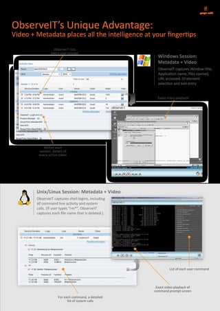 ObserveIT Remote Access Session Recorder - Product Brochure