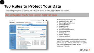 180 Rules to Protect Your Data
Built-in threat categories include:
• Application Data Theft
• Bypassing Security Controls
• Creating Backdoor
• Data Exfiltration
• Privilege Elevation
• Unauthorized Admin Tasks
• Malicious Software
• Shell Attack
• System Tampering
• Unauthorized Shell
Alert rules are automatically mapped to specific user
types (e.g., privileged, remote vendors, terminated
employees) with a different risk level for each specific
user group (these settings can also be user-
customized if desired).
Zero configuration time for most common insider risk issues
1
Auto-configuring rules to identify risk behaviors based on roles, applications, and systems
 