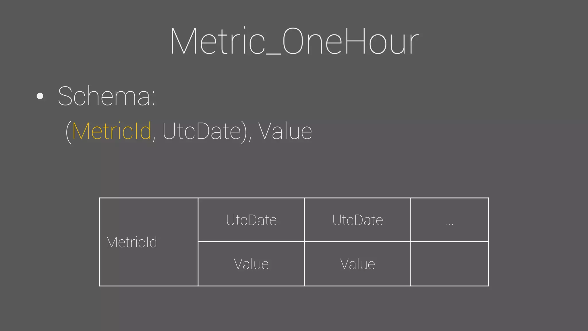 Metric_OneHour
• Schema:
(MetricId, UtcDate), Value
MetricId
UtcDate UtcDate …
Value Value
 