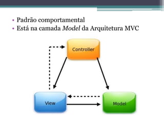 • Padrão comportamental
• Está na camada Model da Arquitetura MVC
 