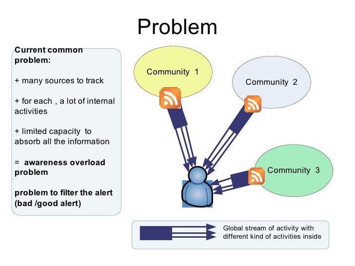 what is web feed what is web feed