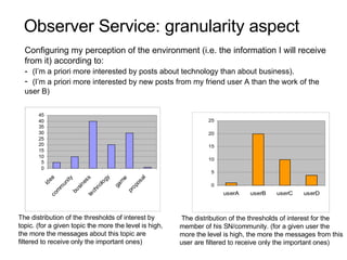 Observer Service: granularity aspect Example of user’s profile for the topic aspect.  The distribution of the thresholds of interest by topic. ( for a given topic the more the level is high, the more the messages about this topic are filtered to receive only the important ones)   Example of user’s profile for the SN aspect.   The distribution of the thresholds of interest for the member of his SN/community. ( for a given user ,  the more the level is high, the more the messages from this user are filtered to receive only the important ones)  Configuring my perception of the environment (i.e. the information I will receive from it) according to: -  my interest   (I’m a priori more interested by posts about technology than about business). my affinity in a Social Network   (I’m a priori more interested by new posts from my friend user A than the work of the user B) 