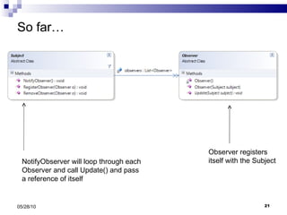So far… 05/28/10 NotifyObserver will loop through each Observer and call Update() and pass a reference of itself Observer registers itself with the Subject 