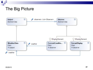 The Big Picture 05/28/10 