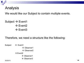 Analysis We would like our Subject to contain multiple events. Subject    Event1      Event2      Event3 Therefore, we need a structure like the following: Subject     Event1       Observer1       Observer2      Event2    Observer1    Observer3 05/28/10 