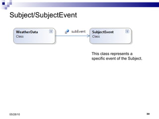 Subject/SubjectEvent 05/28/10 This class represents a specific event of the Subject. 