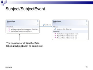 Subject/SubjectEvent 05/28/10 The constructor of WeatherData takes a SubjectEvent as parameter. 