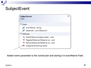 SubjectEvent  05/28/10 Added name parameter to the constructor and storing it in eventName Field. 