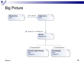 Big Picture 05/28/10 