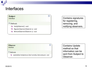 Interfaces 05/28/10 Contains signatures for registering, removing, and notifying observers. Contains Update method so that information can be sent from Subject to Observer. 