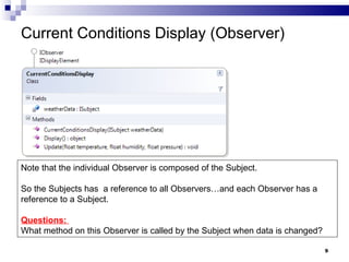 Current Conditions Display (Observer) Note that the individual Observer is composed of the Subject. So the Subjects has  a reference to all Observers…and each Observer has a reference to a Subject. Questions:  What method on this Observer is called by the Subject when data is changed? 