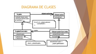 DIAGRAMA DE CLASES
 