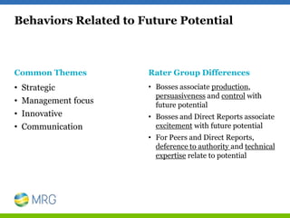 Common Themes
• Strategic
• Management focus
• Innovative
• Communication
Rater Group Differences
• Bosses associate produ...