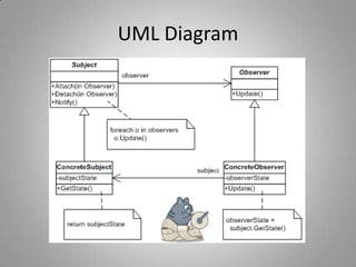 UML Diagram

 
