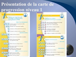 Présentation de la carte de
progression niveau 1
 