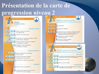 Présentation de la carte de
progression niveau 2
 