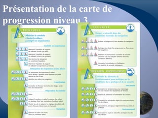 Présentation de la carte de
progression niveau 3
 