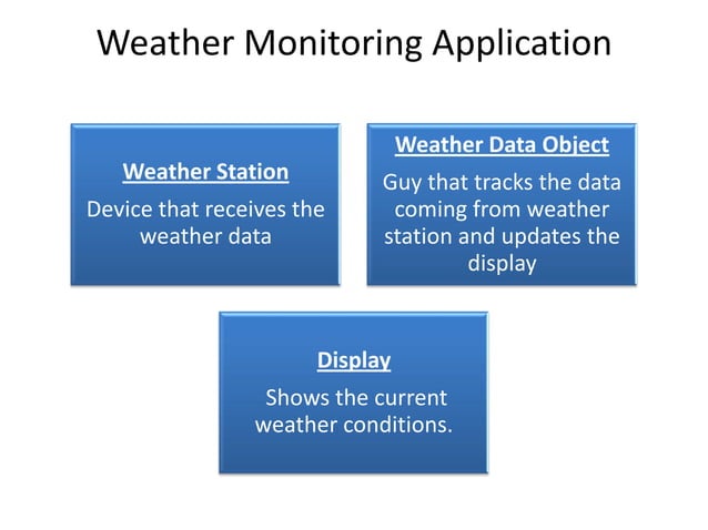 Observer Pattern | PPT