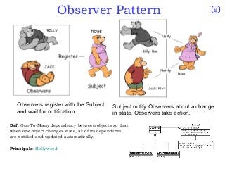 Observer Pattern                                               B




   Observers register with the Subject       Subject notify Observers about a change
   and wait for notification.                in state. Observers take action.

Def: One-To-Many dependency between objects so that
when one object changes state, all of its dependents
are notified and updated automatically.

Principals: Hollywood
 