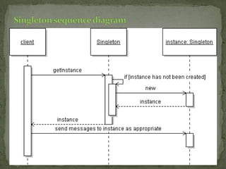 Observer & singleton pattern | PPTX