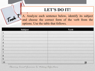 27
LET’S DO IT!
Task 7
Task 7 A. Analyze each sentence below, identify its subject
and choose the correct form of the verb from the
options. Use the table that follows.
Observing Correct Grammar In Making Definitions
Subject Verb
1
2
3
4
5
6
7
8
9
10
 