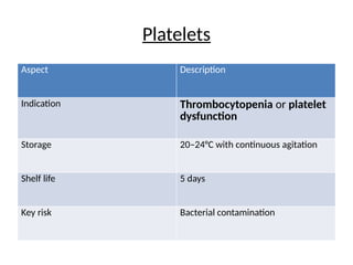 Replacing Platelets Table Comprehensive Guide to Safe and Effective Blood Transfusion Practices ...