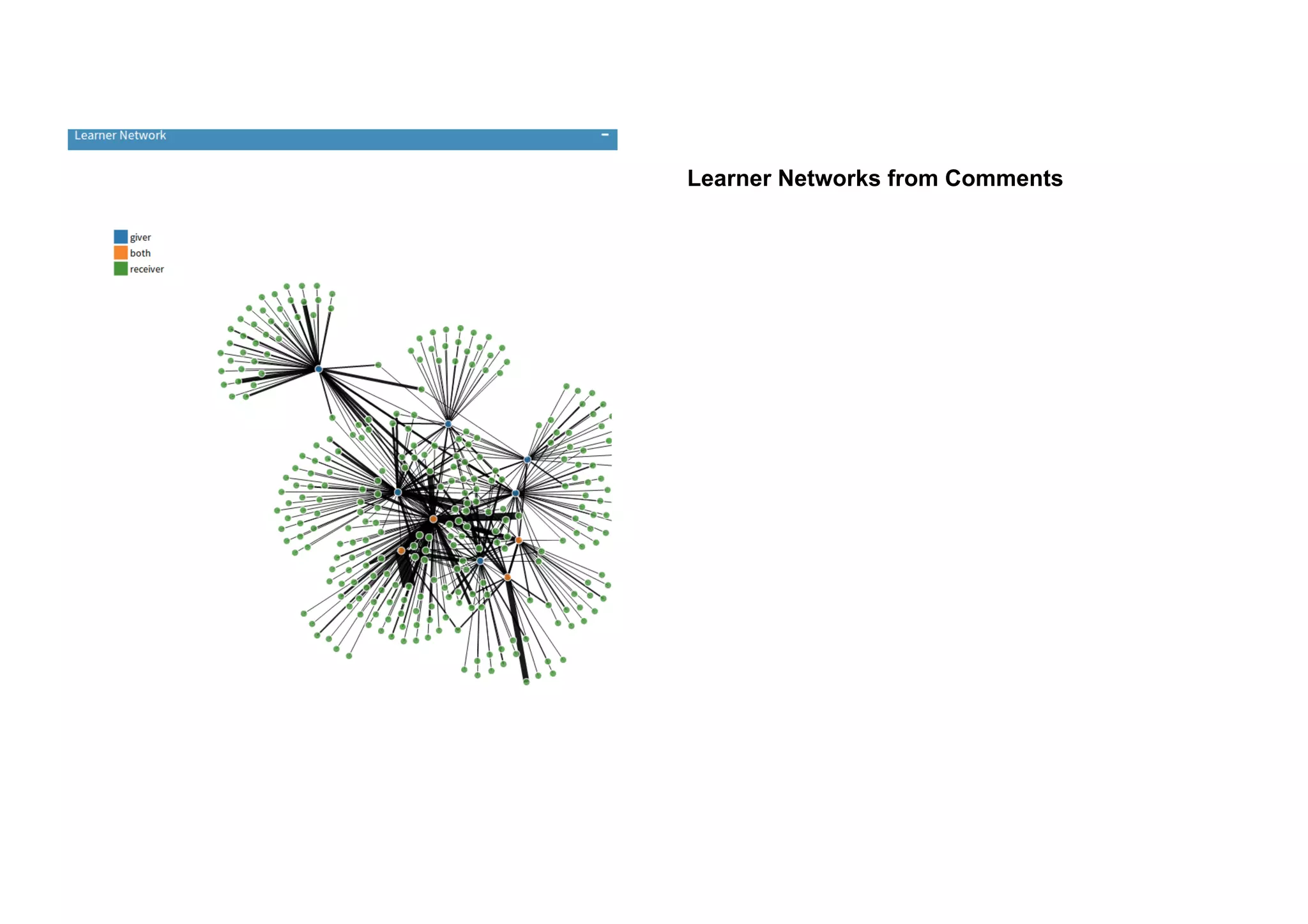 Learner Networks from Comments
