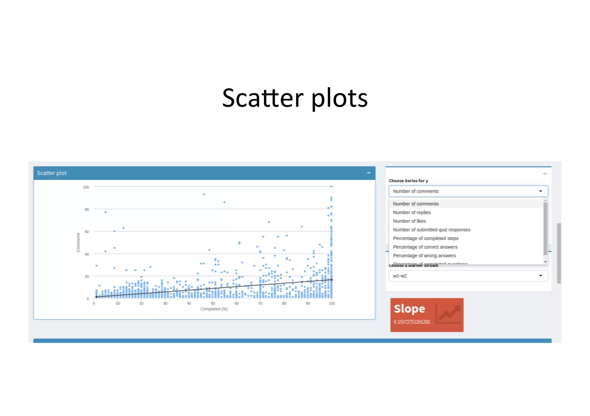 Sca2er
plots